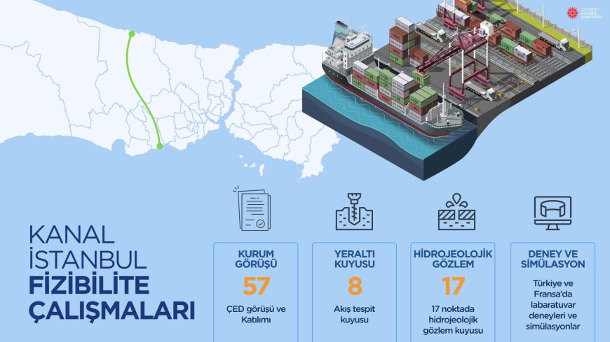 Kanal Istanbul’un Çevreye Etkileri Nedir?